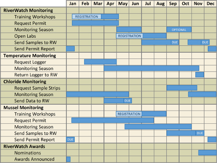 RW-annual-schedule